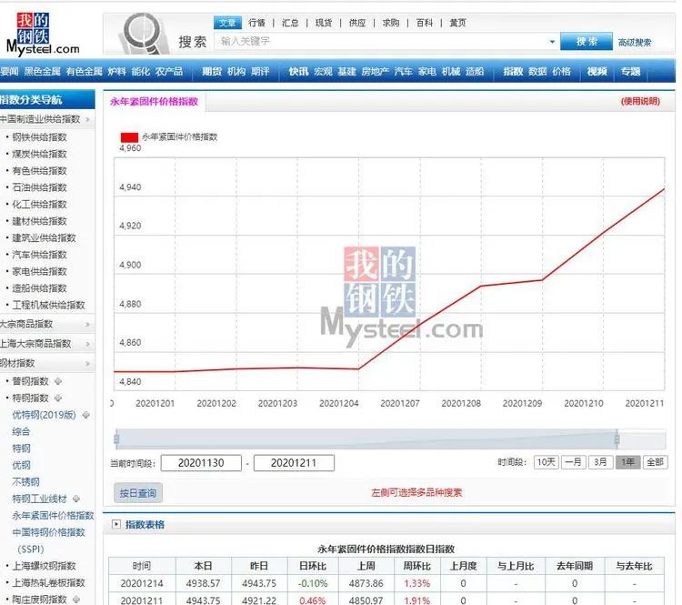 中国•永年紧固件价格指数正式发布